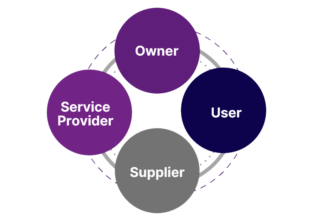 Raven Global - Ecosystem